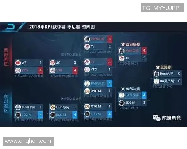 王者荣耀战术解析:WE战队反击体系的深度剖析与应用策略 王者荣耀战术解析:WE战队反击体系的深度剖析与应用策略